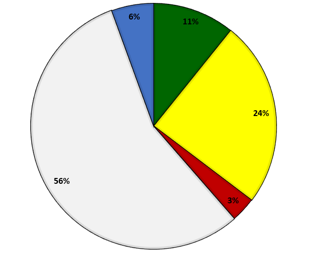 grafico 09 2019